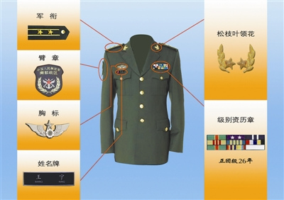 �پ���թƭ�෢�����ڶԾ�����ʶ��ǳȱ����ʶ