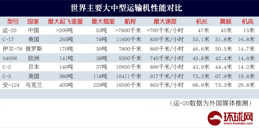 解析运20虽有进步 但距美c17仍有20年差距 (10/10)