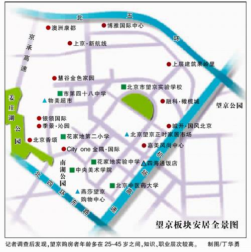 望京房价不断攀升三年内将放量300万平米住宅