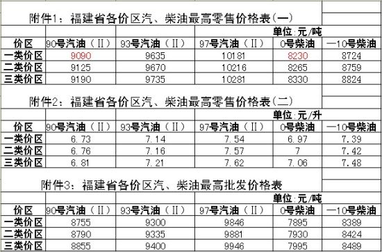 ���𸣽��ͼ�ȫ���µ�������ۼ�ÿ�ֽ�300Ԫ