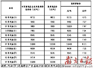 16�����״������ͽ��۽��ͼ۲��ǳ��о�������