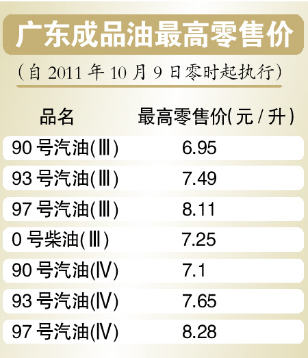 �㶫��Ʒ�����ۼ�ÿ����0.22~0.26Ԫ