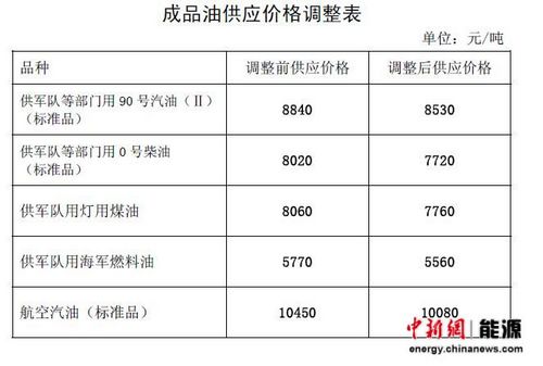 �����ͼ��µ�������ҵ��Ʒ�͹�Ӧ�۸���Ӧ����