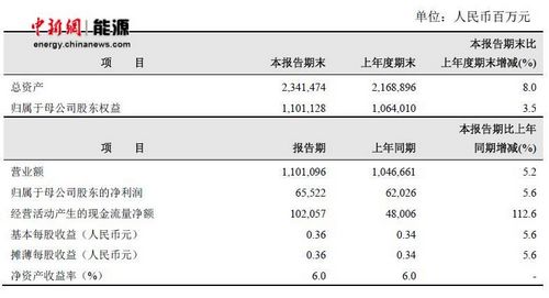 �ϰ�����ʯ����Ȼ��������12���������뽵����