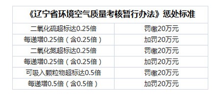 �����׿�������������8�����з����ܼ�5420��Ԫ