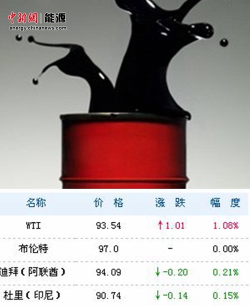 �����ͼۡ������������ɶ��������۴������µ�