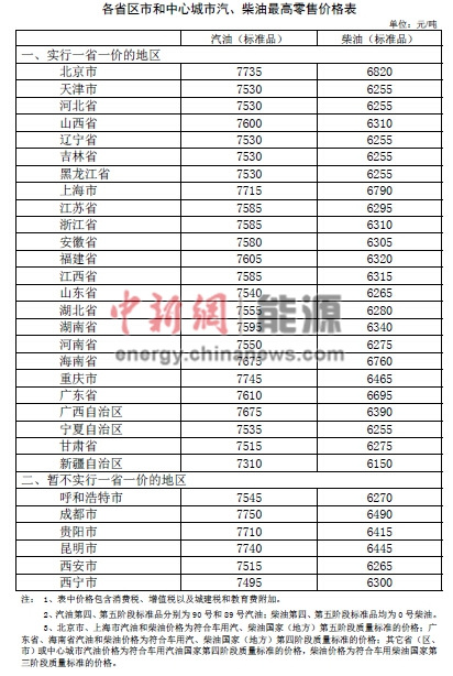 ���ҷ�չ�ĸ�ί���ڽ��͹��ڳ�Ʒ�ͼ۸��֪ͨ��ȫ�ģ�