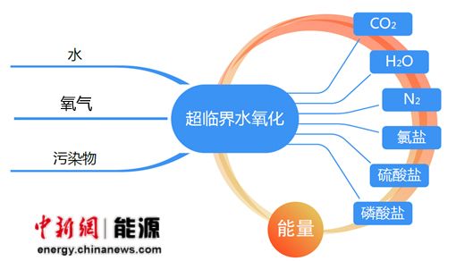 ������ҵ�߸��Դ���HOPER������ʹ�����С�Ǯ;��