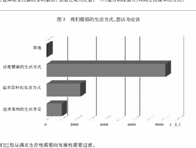 ����ƽ�����������Ϊ��Լ������������Ӱ��