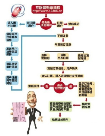 ������Ʊ��վ�׷��ѱ��������ƹ�Ʊ����