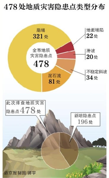 ����10ɽ��������196�������ֺ������㣨ͼ����