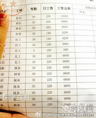 网传民工工资清单羡煞白领 数说背后"高辛"(图)