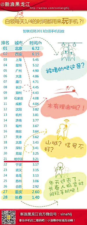 �����վ����ֻ�ʱ�����б���6.72Сʱ�ŵ�һ