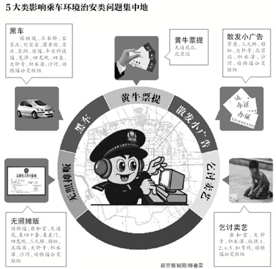 �������������ڳ����̾ᡱ��ͼ��Ȱ���ĸ��޴���