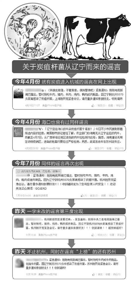 ��������Ⱦ��̿�ҵļ��ݽ����ݡ�֤ʵΪҥ��