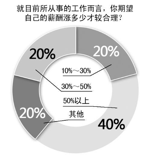 �����ɰ����н����н���״ڶ��ڵ����꣨ͼ��