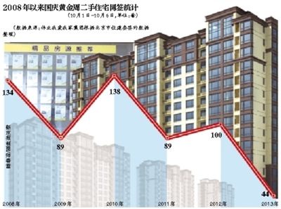 ���쳤��ǰ6�챱�����ַ����׽�ǩԼ44��