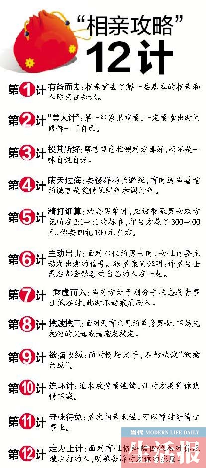 单身男女“每逢佳节必相亲”网传