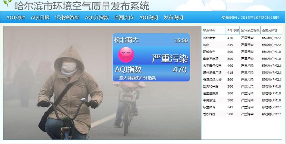 哈市市区部分监测点污染指数开始下降