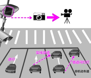 �Ͼ�����·�ڴ������װ���ܵ���̽ͷ