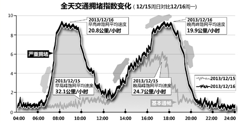 杭州错峰限行或扩至全天网友建议:单双号限行