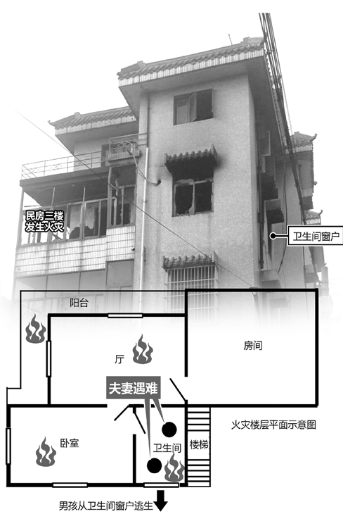萧山区回应“简易房火灾”:消防检查有突出问题