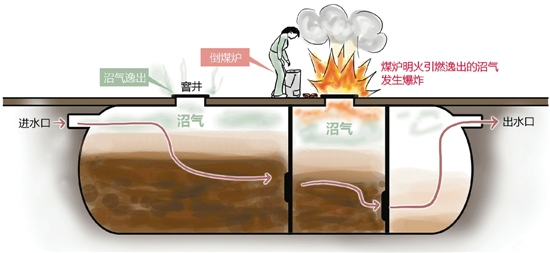 温州一化粪池窨井发生爆炸推测为沼气爆燃