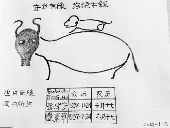 ̫ԭһ��Ѯ���ˡ����¡�ƴ����ĸ������ͼ��