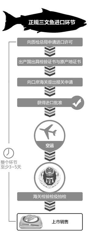 ������ЭίԱ���ɽ���ʳƷ��ȫ��������Դ��è��