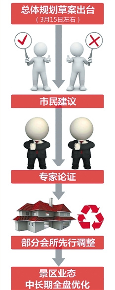 杭州西湖高档会所未来转型都将量身定制