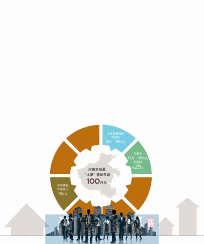 �����������������н����ҵ�ڣ�æ��û����