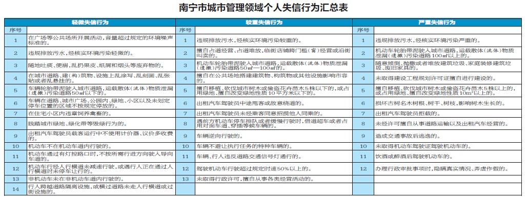 ������������14�����Ž����ϳͽ�87��ʧ����Ϊ