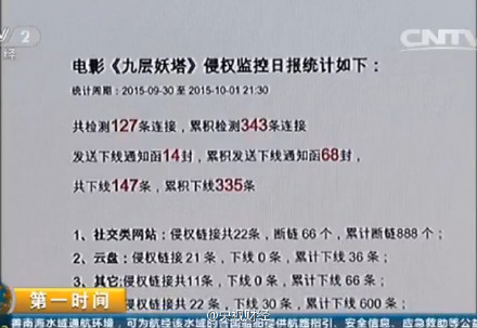 ���쵵��Ʊ�������ǣ��������̫���