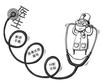 ����ҽ�����ܸ�ʲô������ҽѧԺѧ����ת��