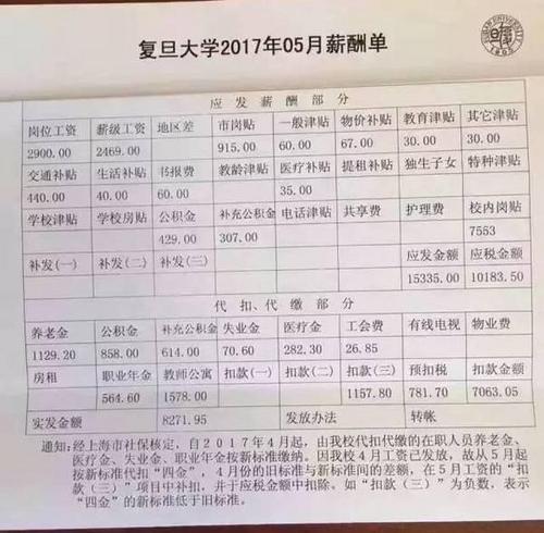 “复旦老教授工资条”当事人:想让大家感受一下