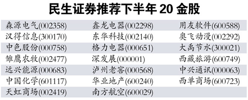 �г���ӭ����ת����֤ȯ�Ƽ�20ֻ���