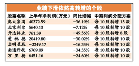 �����ع��������ڳɽ�������ת����Ϊ������·