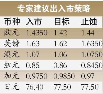 ��ϣ��Ϊ�˳�ŷԪ����׼��