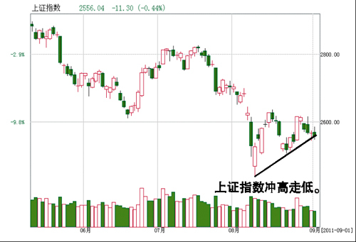 ���̷�ת����ȷ������һ�ס�