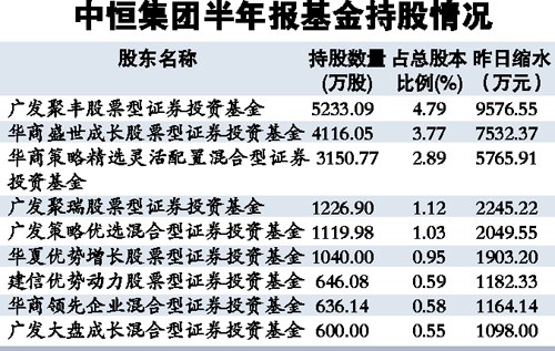 �к㼯�Ÿ��Ƶ�ͣ36�һ���������������8����