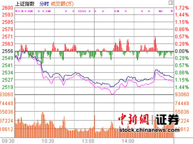 ���������������̵�A�������𵴴���������