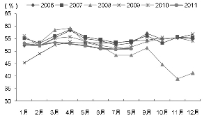 ���ڷ���͹��A��ȱ�������Ի���