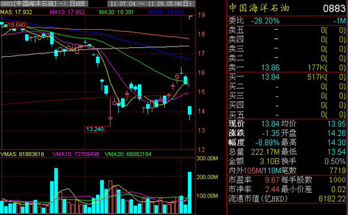 �к��͹ɼ����µ�25%��ͨ��ֵ����2000�ڸ�Ԫ