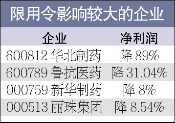 �����ز�ҵԭ���������������й�˾ҵ���»�