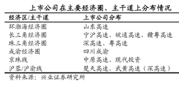 �ɳ���ȷ�����ٹ�·�и�����ͷ