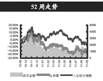 ������̨��1+X���������ߵ��������ý���