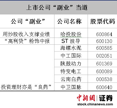 ���й�˾5��̸��9�ڣ���˾����ҵ������