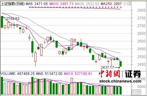 �ʽ������ƫ��2437���᧿�Σ��ָ�����Ѱ��