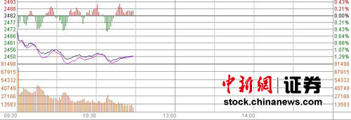 11ʱ���̣���ָƣ̬��λ�ǻ�3G�����Ψһ����