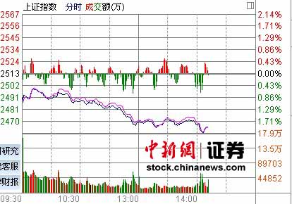 14ʱ����:��ָ������ֻST�ز��ɳ����ͣ